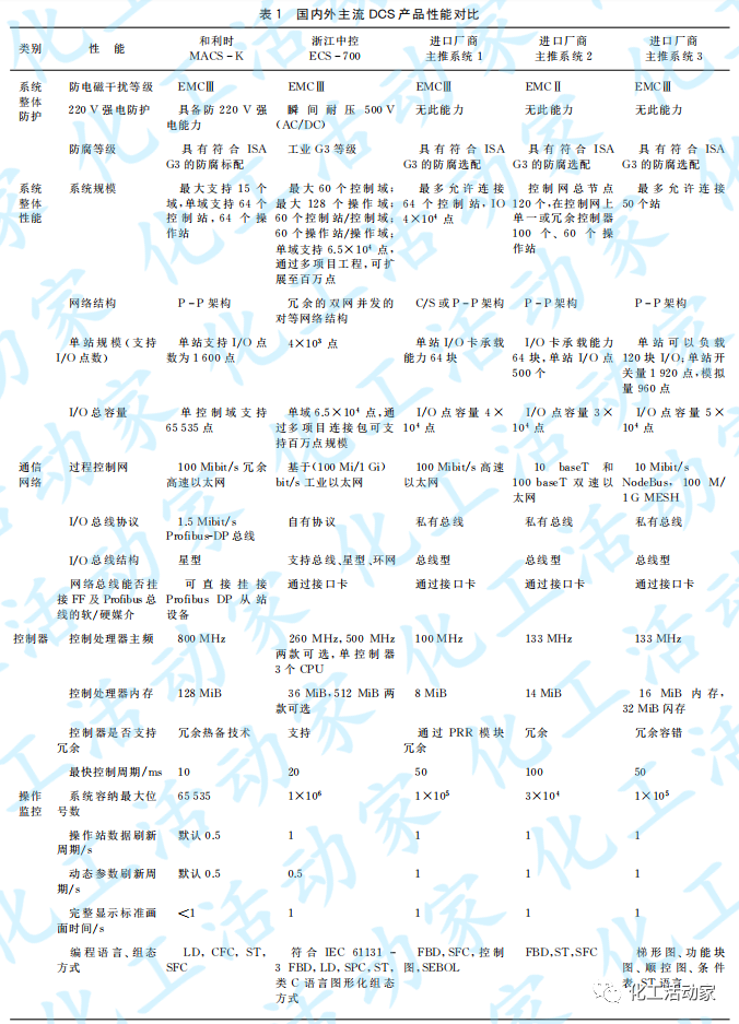 国产DCS替代国外同类产品,该从哪些方面入手?的图2